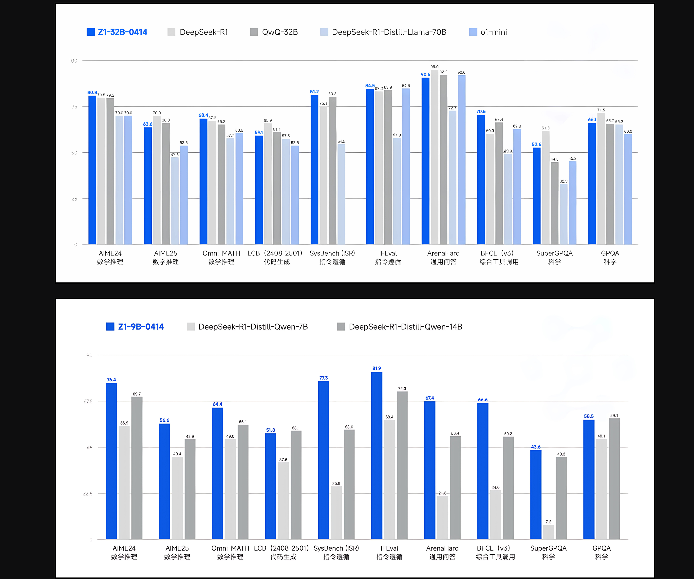 THUDM Releases GLM 4: A 32B Parameter Model Competing Head-to-Head with GPT-4o and DeepSeek-V3