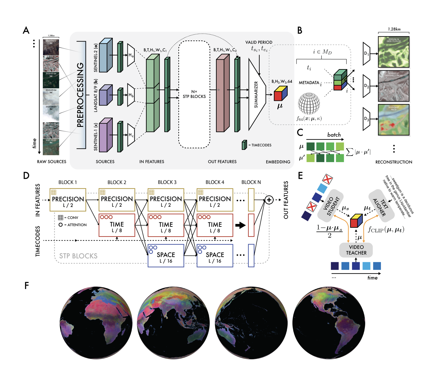 Meet AlphaEarth Foundations: Google DeepMind’s So Called ‘ Virtual Satellite’ in AI-Driven Planetary Mapping