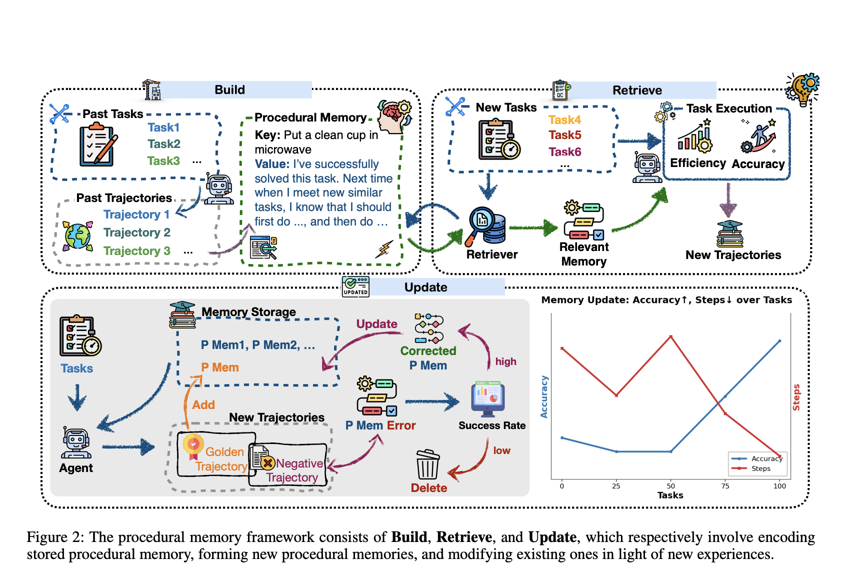 Introducing Memp: Revolutionizing Procedural Memory in LLM-Based Agents