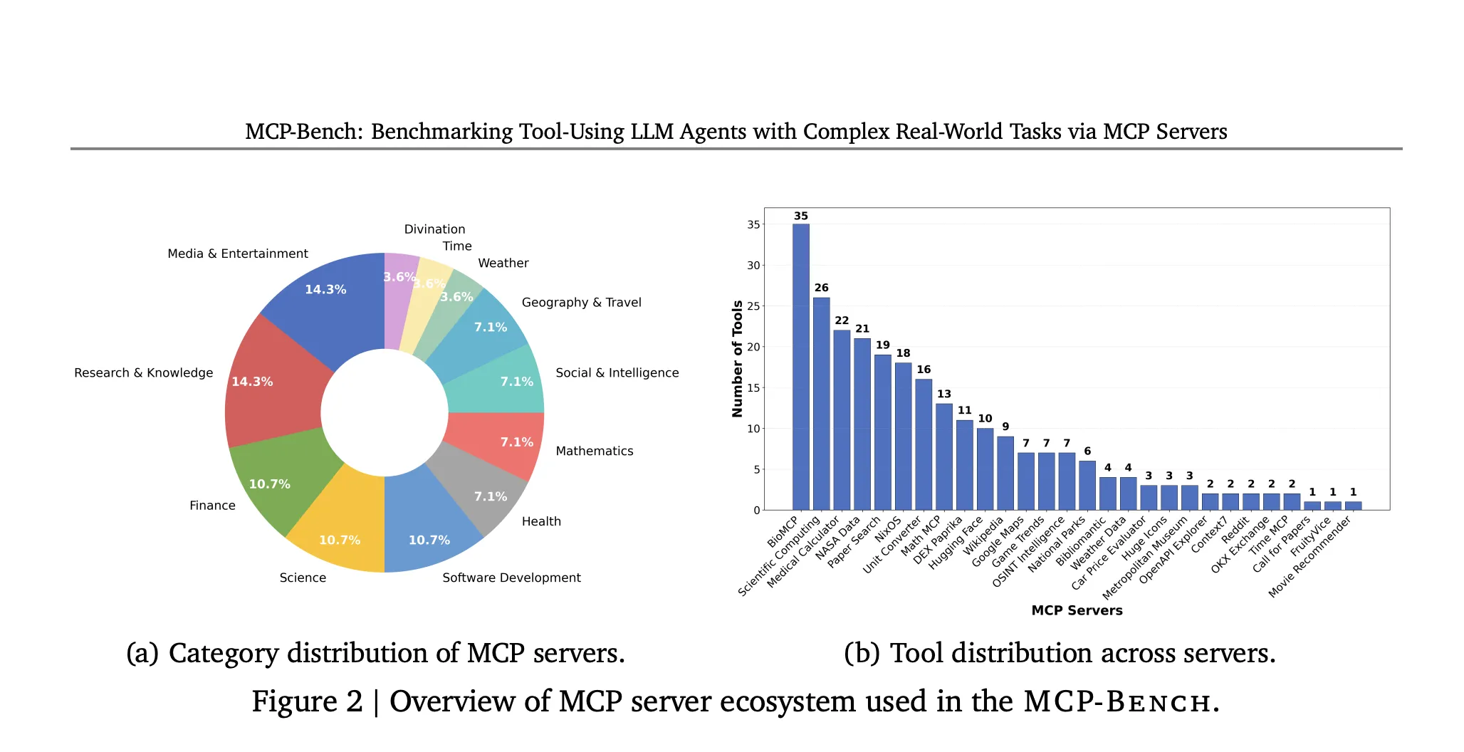 Accenture Research Unveils MCP-Bench: A Groundbreaking Benchmark for LLM Agents