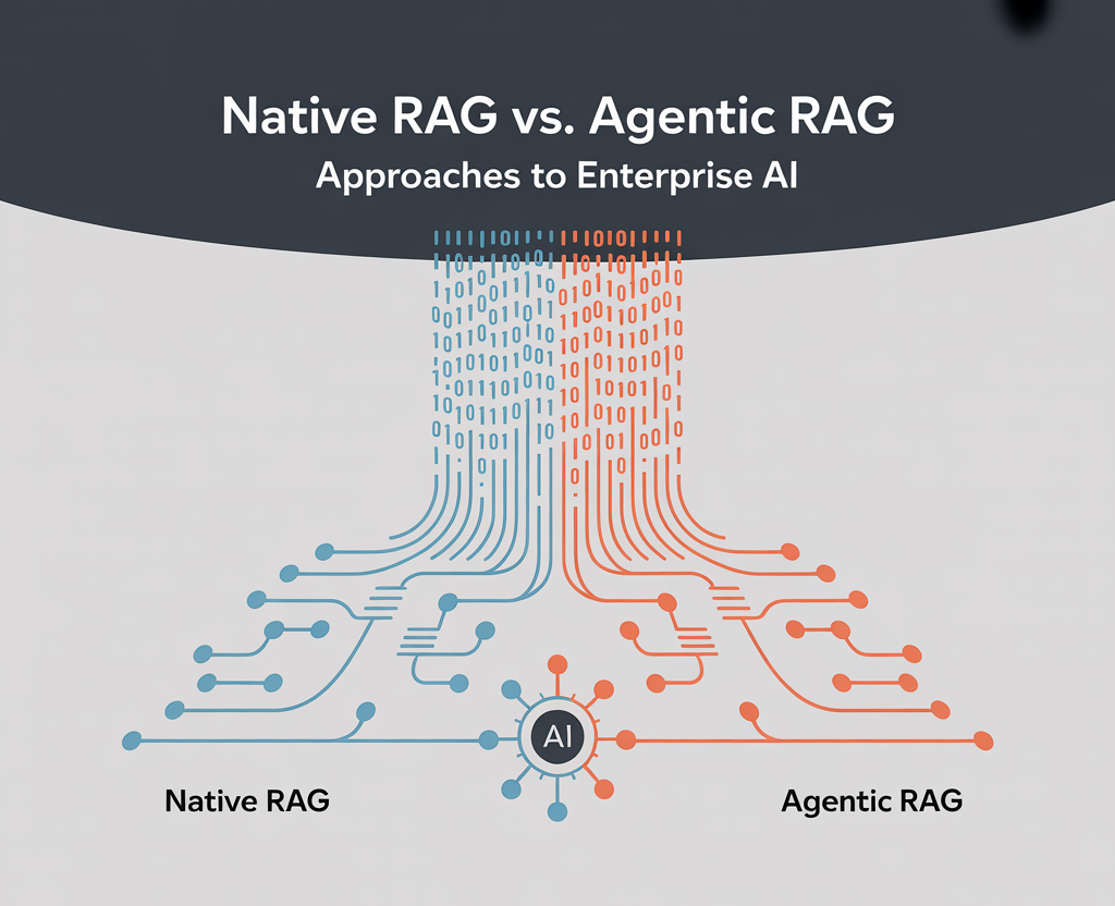 Exploring Native RAG vs. Agentic RAG in AI Decision-Making