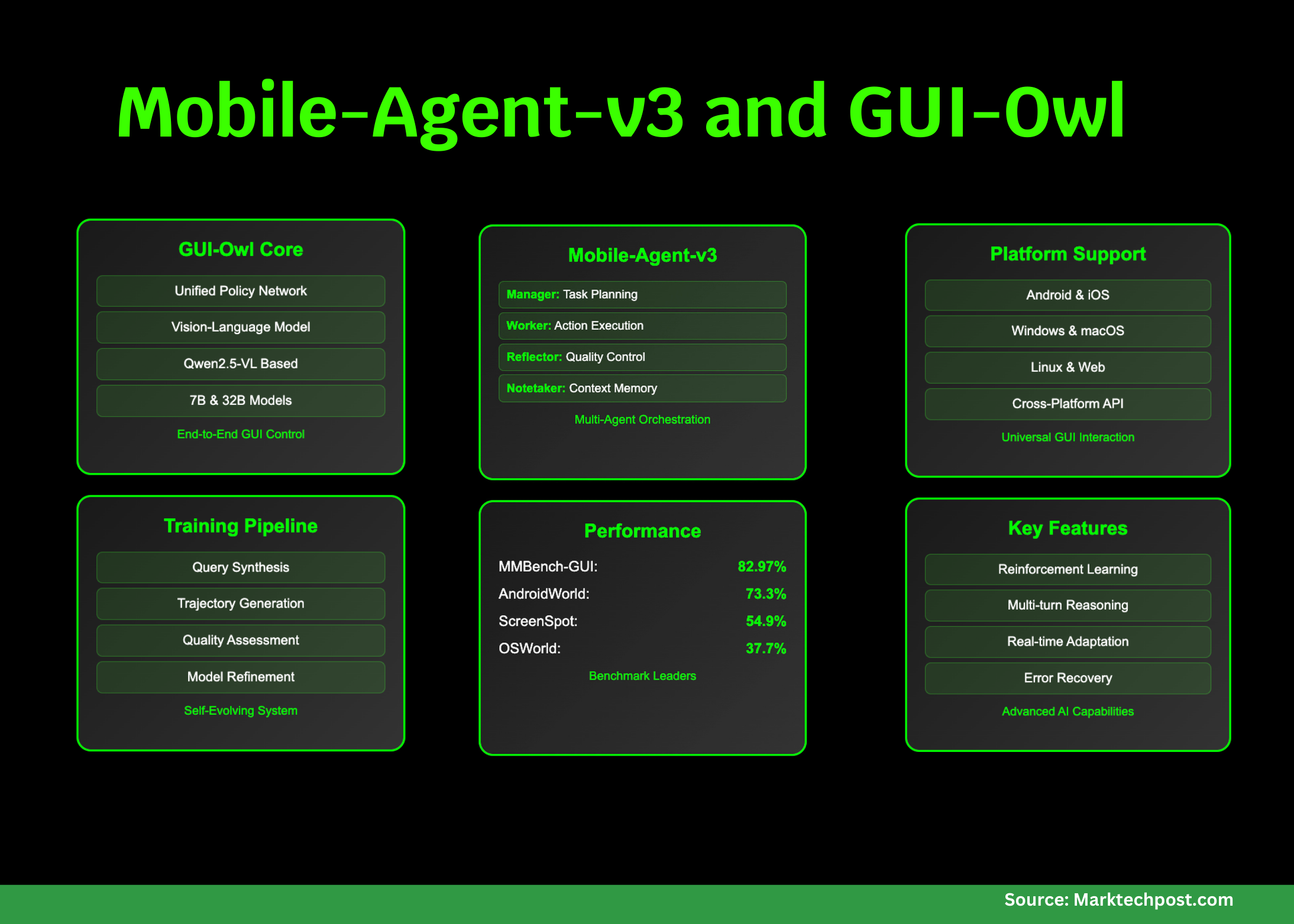 Alibaba Qwen Team Unveils Next-Gen AI Framework for GUI Automation