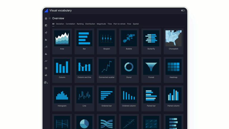 Unveiling Vizro: McKinsey's Open-Source Toolkit for Effortless Data Visualization