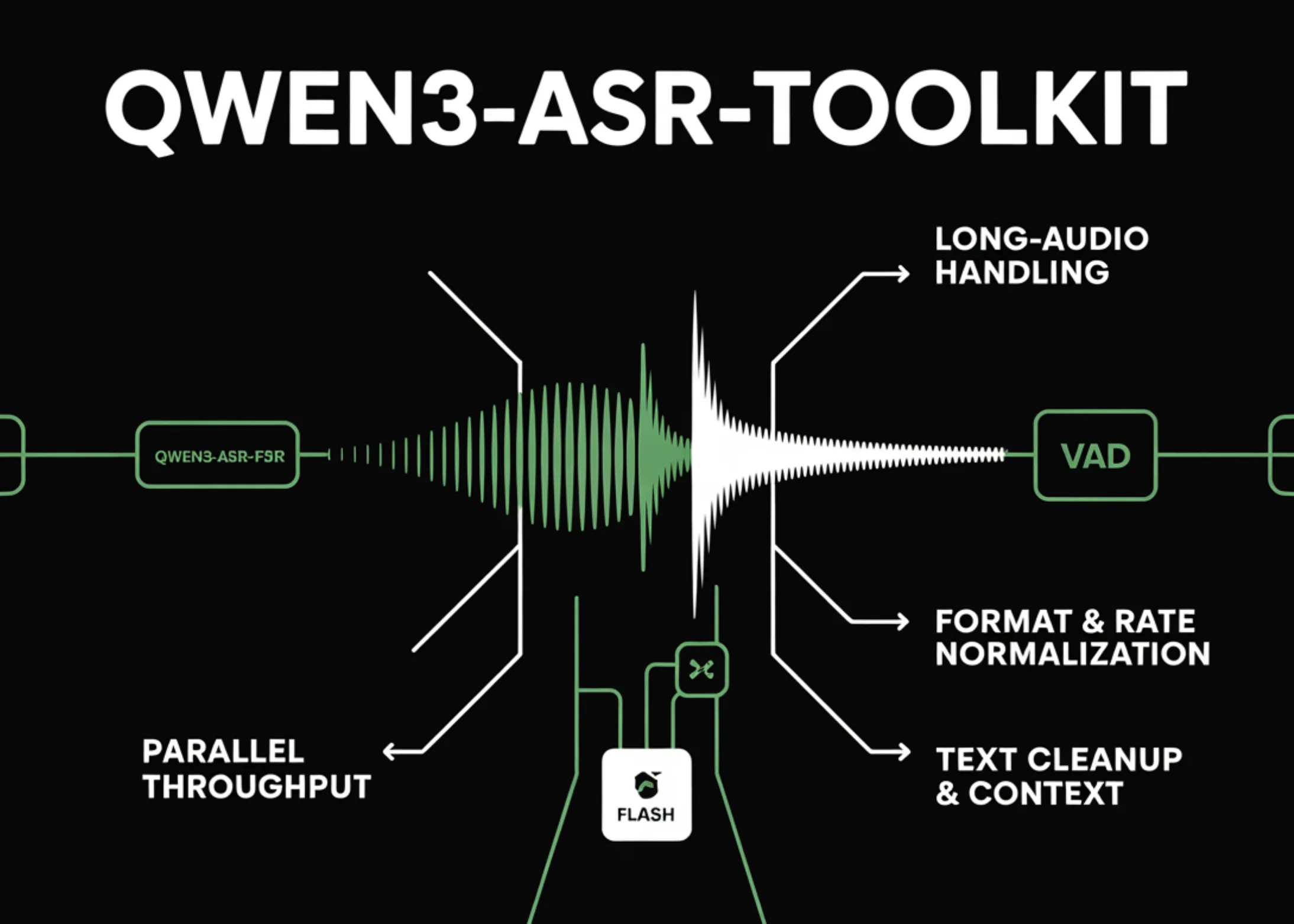 Qwen Launches Advanced ASR Toolkit to Enhance Audio Transcription Capabilities