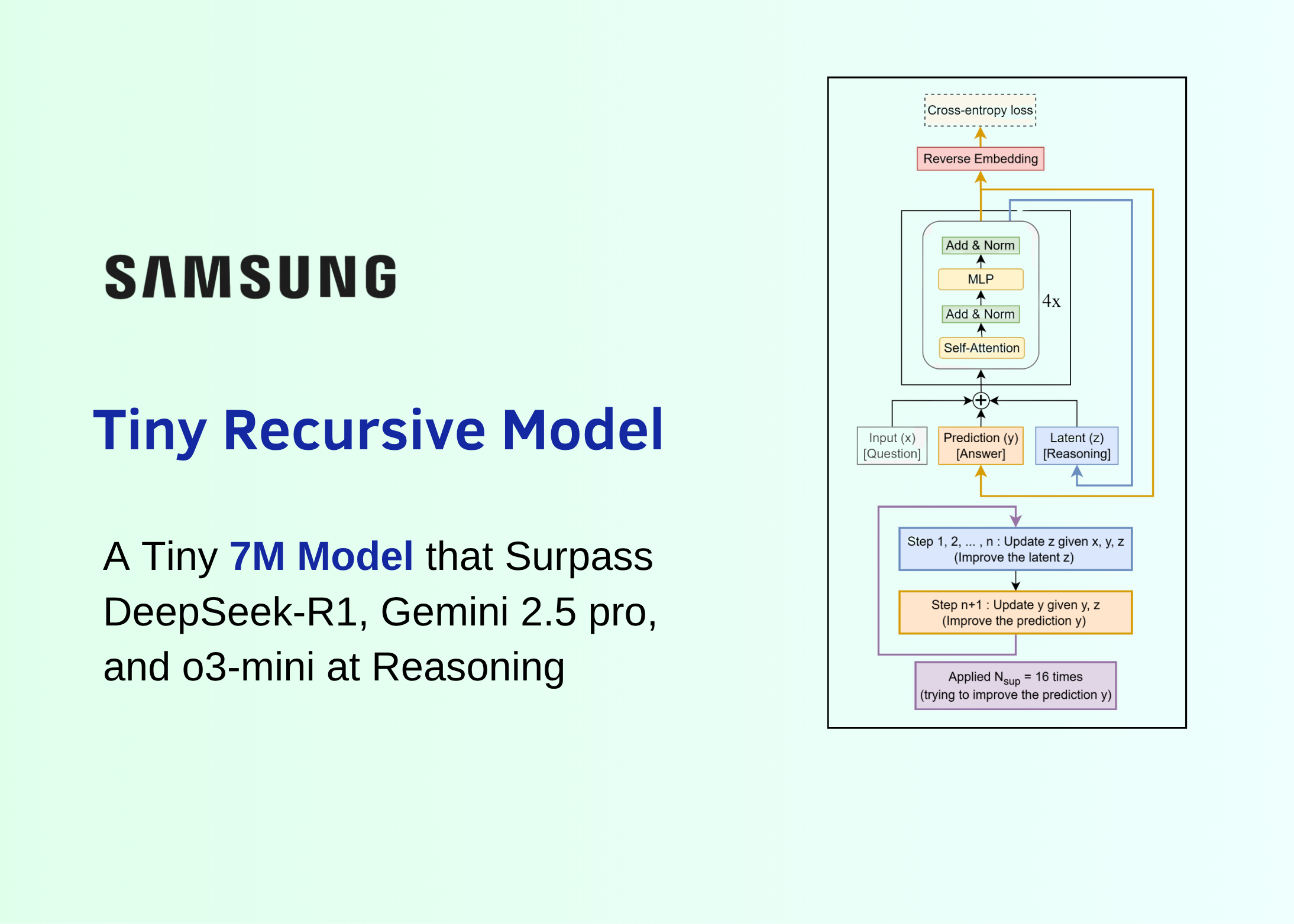 Samsung's Tiny Recursive Model Surpasses Larger Competitors in AI Reasoning