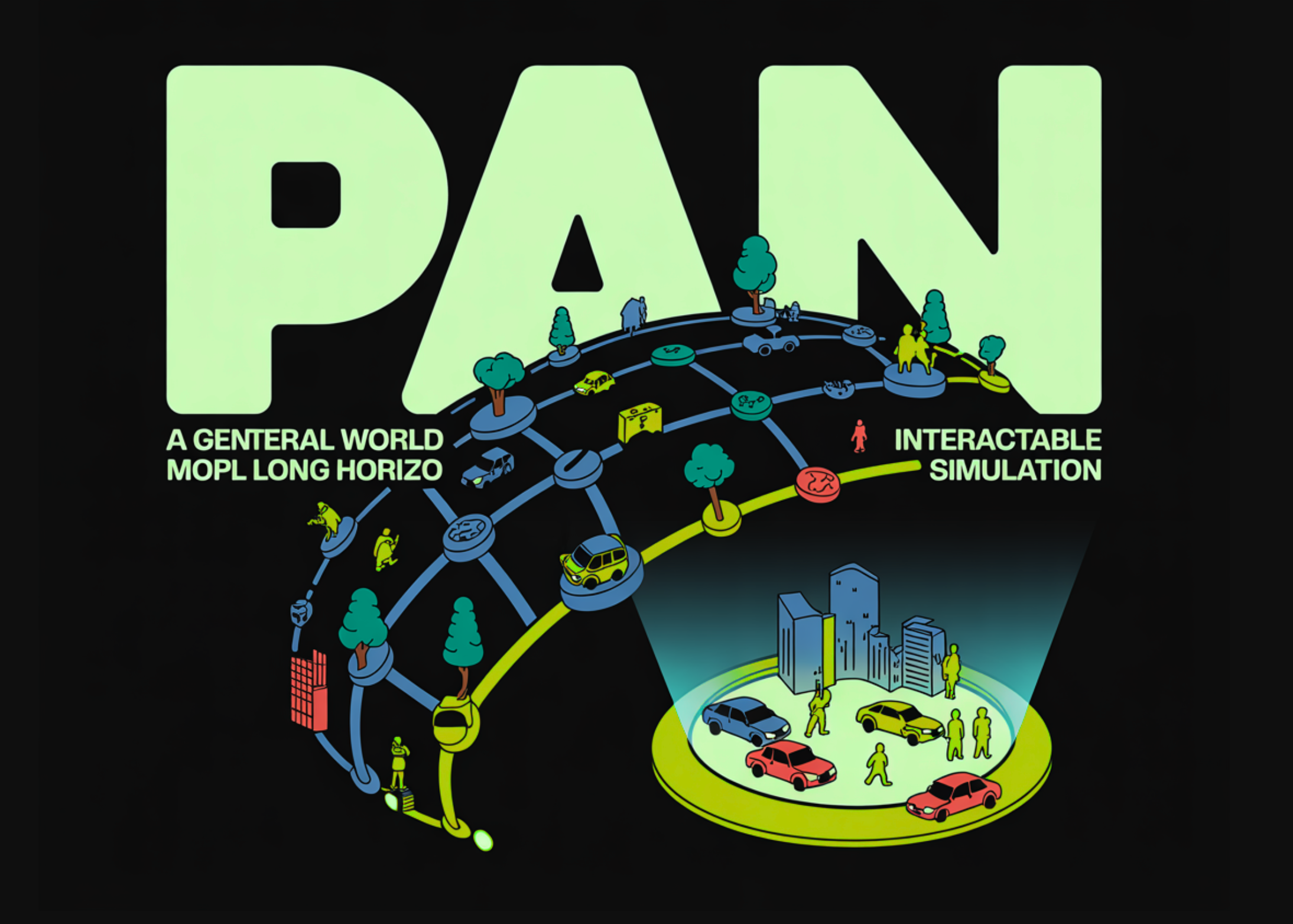 MBZUAI Researchers Introduce PAN: A General World Model For Interactable Long Horizon Simulation
