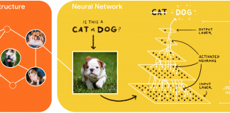 Neural Structured Learning: A new way for AI to learn.