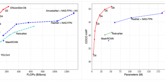 Google AI Open-Sources ‘EfficientDet’, an Advanced Object Detection Tool
