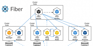 Uber Open-Sources ‘Fiber’, A Python Distributed Computing Library For Modern Computer Clusters