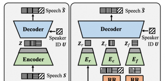 SpeechSplit, an autoencoder that can decompose speech into content, timbre, rhythm and pitch