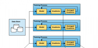 Horovod: Uber’s Open Source Distributed Deep Learning Framework