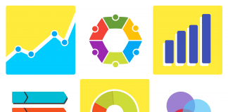 AutoViz: A New Tool For Automated Visualization in Data Science