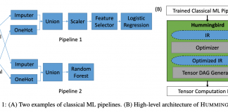 Hummingbird: A library for compiling trained traditional machine learning models into tensor computations