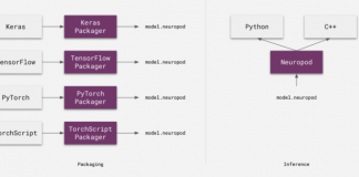 Neuropod: Uber ATG’s Open Source Deep Learning Inference Engine