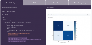 Continuous Machine Learning (CML): An Open-Source CI/CD library for Machine Learning