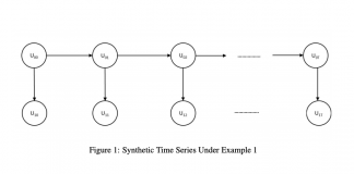 tsBNgen, a Python Library to Generate Synthetic Data From an Arbitrary Bayesian Network.