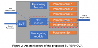 SUPERNOVA: A Deep Learning Based Image/Video Quality Enhancement Platform