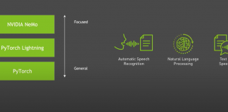 NVIDIA NeMo: An Open-Source Toolkit For Developing State-Of-The-Art Conversational AI Models In Three Lines Of Code