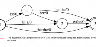 Facebook AI Open-Sources Graph Transformer Networks (GTN) For Automatic Differentiation With Graphs