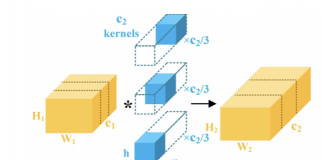 LiteDepthwiseNet: A Lightweight Neural Network for Hyperspectral Image Classification