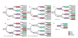 DeepMind Research Introduces Algorithms for Causal Reasoning in Probability Trees