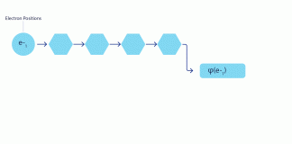 DeepMind Open-Sources The FermiNet: A Deep Learning Model For Computing The Energy Of Atoms