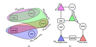 HAMLET: A Hierarchical Agent-Based Machine Learning Platform For AI Research And Development