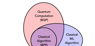 Exploring The Power Of Data In Quantum Machine Learning