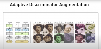 Nvidia’s New Technique — Called Adaptive Discriminator Augmentation (ADA) — Allows Researchers To Train AI Models Using Limited Datasets