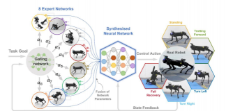 Multi-Expert Learning Architecture (MELA), A Method To Combine Deep Neural Networks