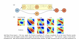 Caltech Open-Sources FNO: A Deep Learning Method For Solving PDEs (Partial differential equations)