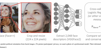 Kosinski’s Latest Paper Claims ‘Facial Recognition Technology Can Expose Political Orientation From Naturalistic Facial Images’