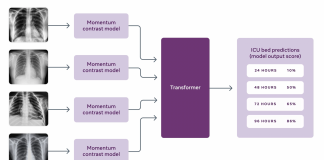 Facebook AI In Collaboration With NYU Introduce New Machine Learning (ML) Models To Predict COVID Patient’s Health Condition