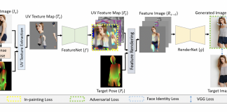 Max Planck Institute and Facebook Reality Labs Develop A Model That Performs Human Re-Rendering From A Single Image