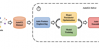 Researchers From Tsinghua University Introduces AutoGL: An AutoML Framework For Machine Learning On Graph