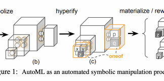 Researchers From Google Brain Introduces Symbolic Programming And A Python Library Called PyGlove For Automated machine learning