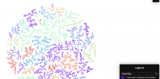 Mapping the Space of Chemical Reactions Using Deep Learning