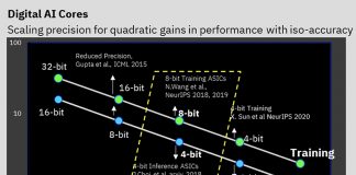IBM Develops AI Chip With Remarkable Energy Efficiency