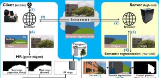 Researchers From Osaka University Use Deep Learning To Improve Mobile Mixed Reality Generation