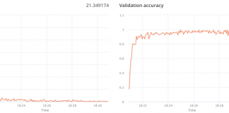 Optimizing Hyperparameters Using The Keras Tuner Framework