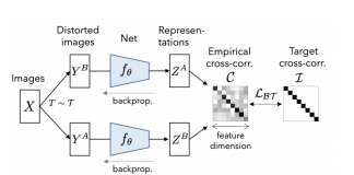 Facebook AI In Collaboration With New York University Research Team Introduce A Novel Self-Supervised Learning Approach For Computer Vision