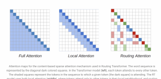Google AI Introduces a New System for Open-Domain Long-Form Question Answering (LFQA)