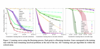Researchers From DeepMind And Alberta University Propose Policy-Guided Heuristic Search Algorithm