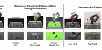 DeepMind Researchers Introduce Manipulation-Independent Representations (MIR) For Successful Cross Embodiment Visual Imitation