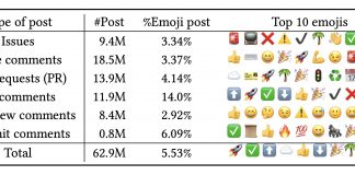 Researchers At The University Of Michigan, Maryland, And Peking University Have Explored Ways To Use Emojis To Predict Dropouts Of Remote Workers