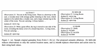 Researchers From Microsoft and Princeton University Find Text-Based Agents can Achieve High Scores Even in The Complete Absence of Semantics