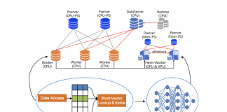 Baidu Releases ‘PaddlePaddle’ 2.0, Its Deep Learning Platform, With New Features Including Dynamic Graphs, Reorganized APIs