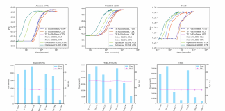 Computer Scientists From Rice University Display CPU Algorithm That Trains Deep Neural Networks 15 Times Faster Than GPU