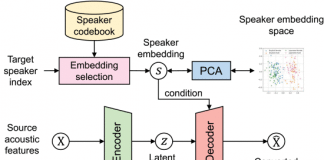 Researchers at JAIST, the Japan Advanced Institute of Science and Technology, Have Proposed a Model that Allows Voices to Mimic and Control the Generated Speech’s Speaker Identity