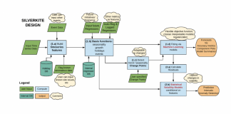 LinkedIn Open-Sources ‘Greykite’, A Time Series Forecasting Library